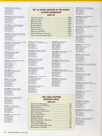 Top 10 Active Chapters In The Nation Lifetime Membership 2004-05